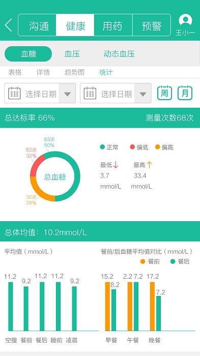 云度醫(yī)生升級(jí)版