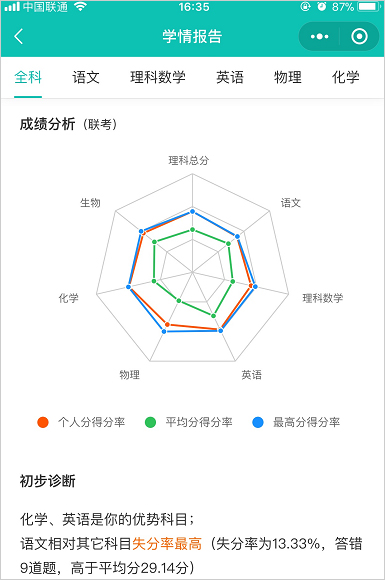 五岳閱卷優(yōu)化版