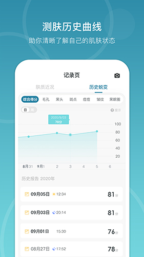 美麗肌因app