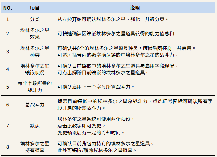 ROM王權之憶手機版