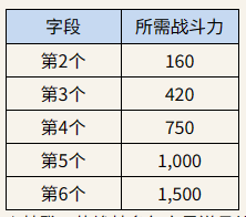 ROM王權之憶手機版