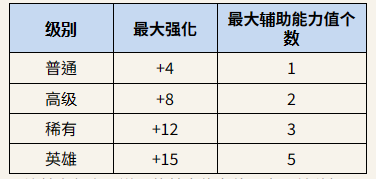 ROM王權之憶手機版