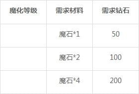 夢(mèng)幻童話(huà)鎮(zhèn)2手游