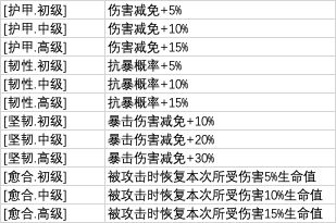 從雜役弟子開始修仙2免費版