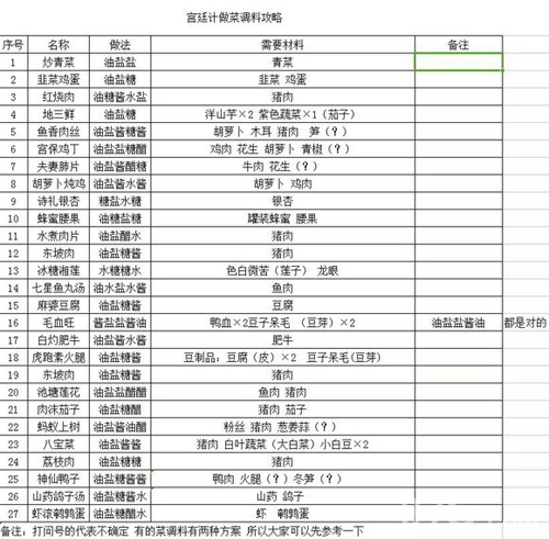 宮廷計五周年版