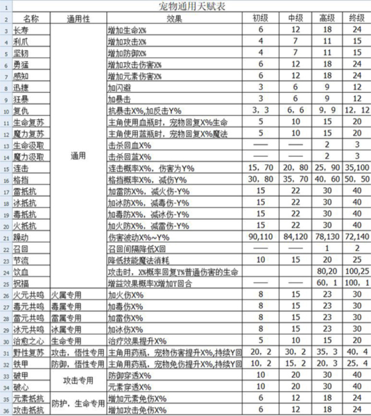 伽藍(lán)城堡手游