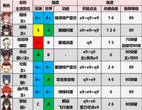 原神(內附兌換碼)