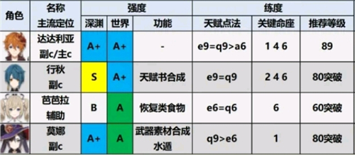 原神(內附兌換碼)