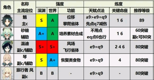 原神(內附兌換碼)