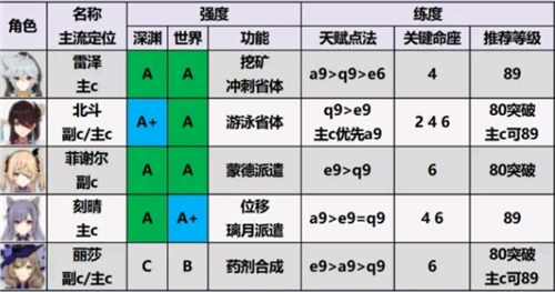 原神(內附兌換碼)