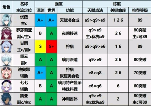原神(內附兌換碼)