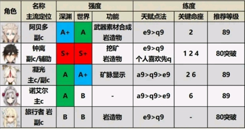 原神(內附兌換碼)