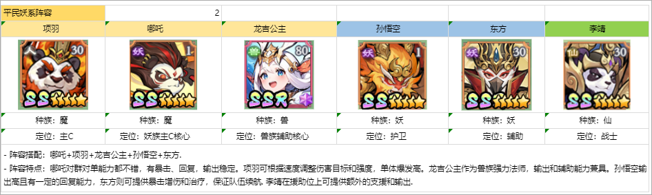 組隊(duì)攻略