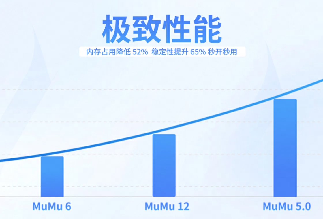 網(wǎng)易mumu模擬器