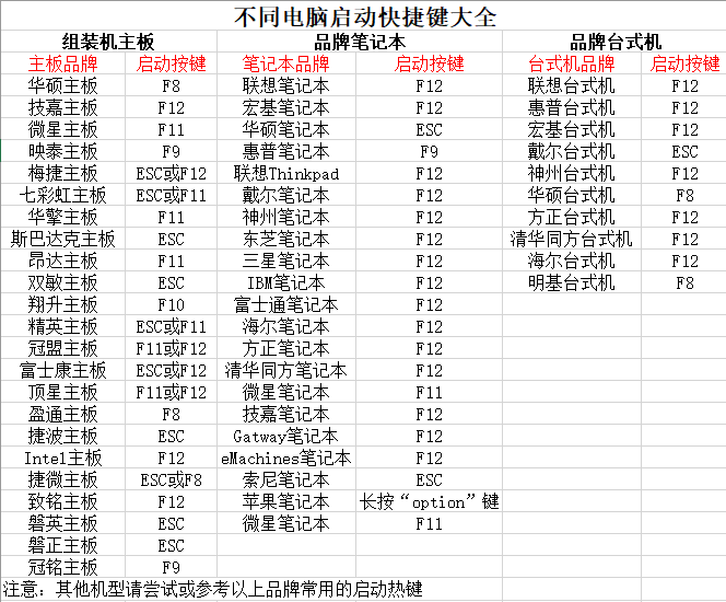 大白菜U盤(pán)裝系統(tǒng)教程 