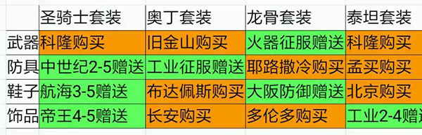 歐陸戰(zhàn)爭5帝國