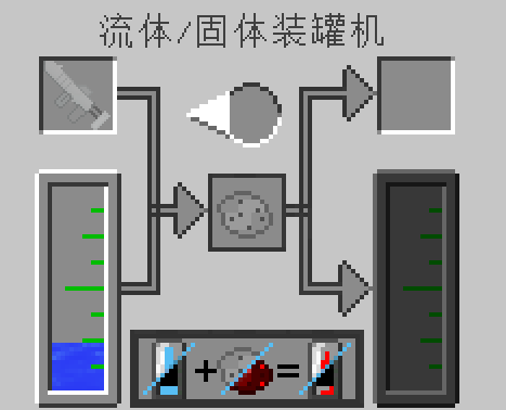 我的世界工業(yè)時代2游戲