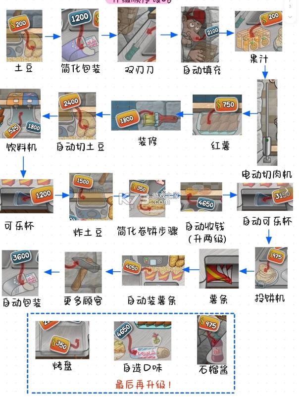 沙威瑪卷餅無(wú)限金幣版