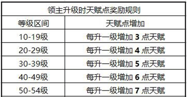 權(quán)力的游戲凜冬將至手游