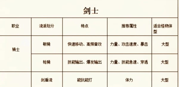 仙境傳說手游免網(wǎng)絡(luò)正式版