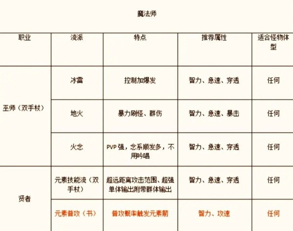 仙境傳說手游免網(wǎng)絡(luò)正式版