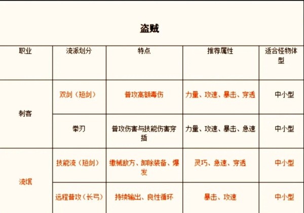 仙境傳說手游免網(wǎng)絡(luò)正式版