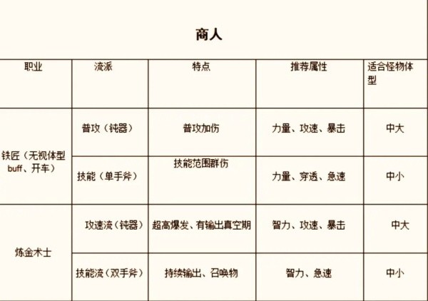 仙境傳說手游免網(wǎng)絡(luò)正式版