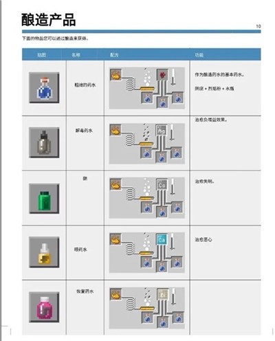 我的世界給官方基巖版